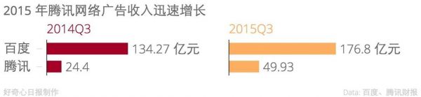 中國網(wǎng)民用的最多的是即時通信