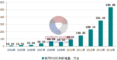 從微信收取的千分之一的手續(xù)費的情況分析