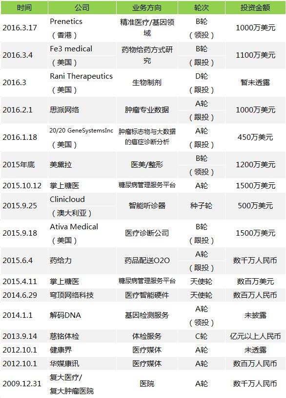 保險巨頭的野心：平安進(jìn)軍互聯(lián)網(wǎng)會威脅BAT嗎？