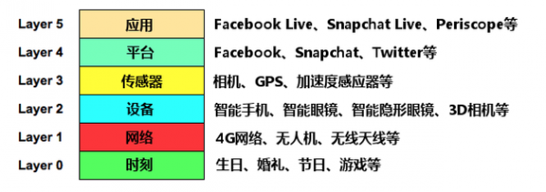 體驗堆棧