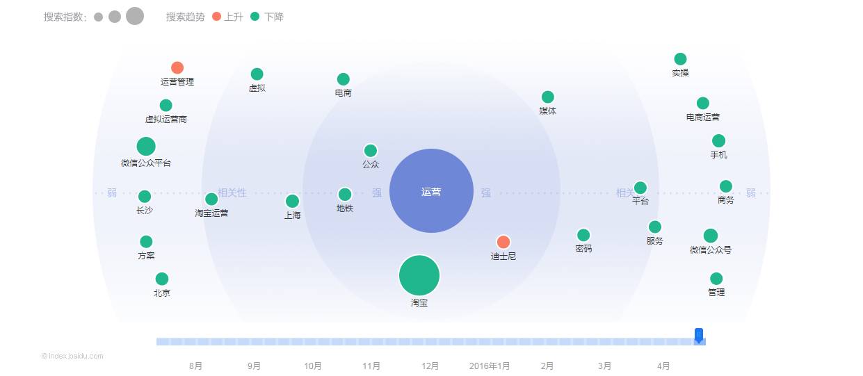 產(chǎn)品運(yùn)營(yíng) 運(yùn)營(yíng)工具 數(shù)據(jù)分析工具