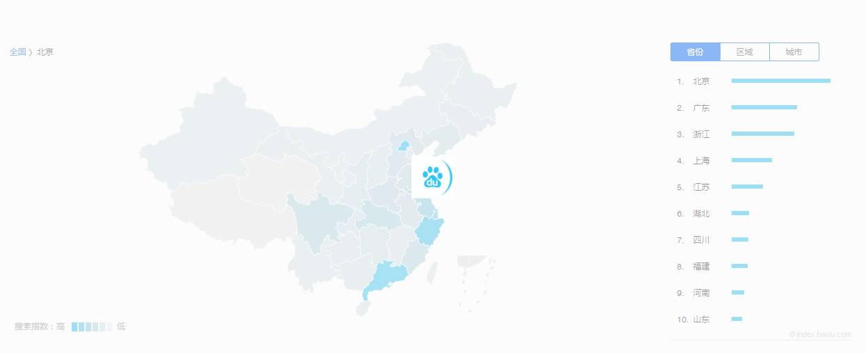 產(chǎn)品運(yùn)營(yíng) 運(yùn)營(yíng)工具 數(shù)據(jù)分析工具