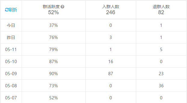 產(chǎn)品運(yùn)營(yíng) 運(yùn)營(yíng)工具 數(shù)據(jù)分析工具