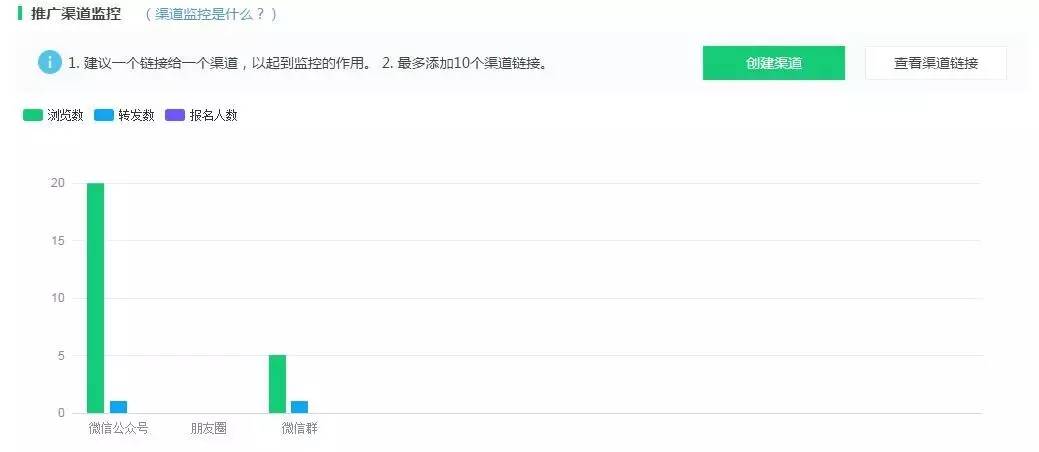 產(chǎn)品運(yùn)營(yíng) 運(yùn)營(yíng)工具 數(shù)據(jù)分析工具