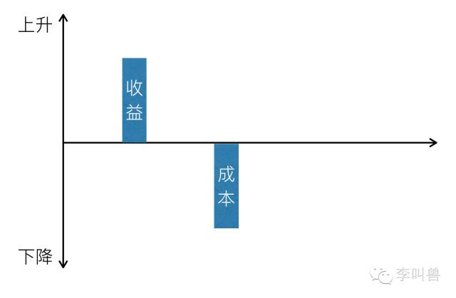 產(chǎn)品運營 產(chǎn)品推廣 產(chǎn)品營銷