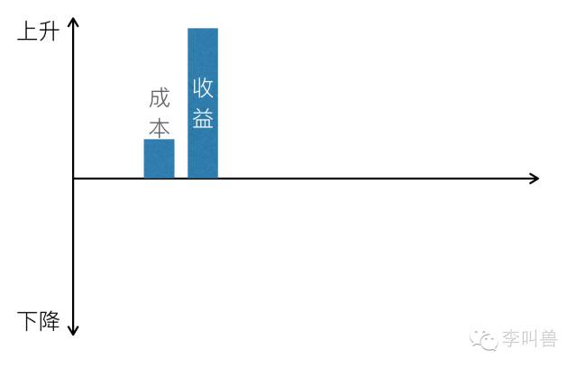 產(chǎn)品運營 產(chǎn)品推廣 產(chǎn)品營銷