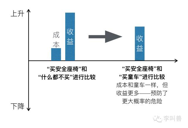 產(chǎn)品運營 產(chǎn)品推廣 產(chǎn)品營銷