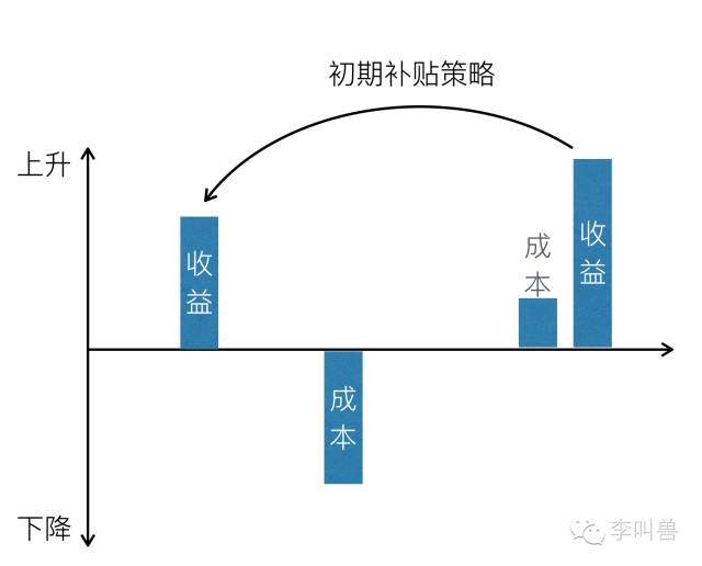 產(chǎn)品運營 產(chǎn)品推廣 產(chǎn)品營銷