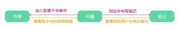 產(chǎn)品模型 產(chǎn)品架構(gòu) 產(chǎn)品設(shè)計