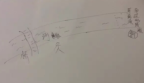 產品需求 產品運營 用戶需求 產品推廣