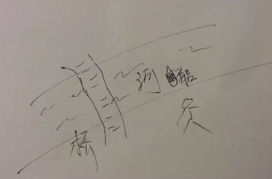 產品需求 產品運營 用戶需求 產品推廣