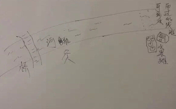 產品需求 產品運營 用戶需求 產品推廣