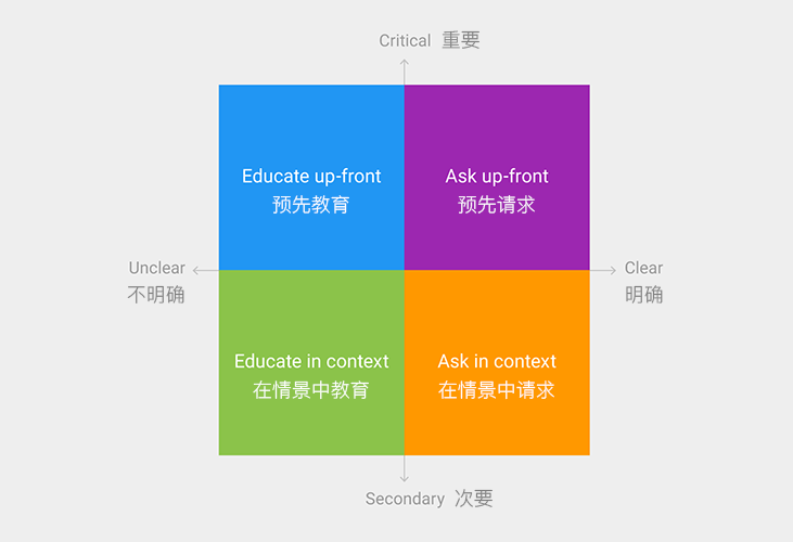 APP設(shè)計(jì) 用戶體驗(yàn)優(yōu)化 App優(yōu)化