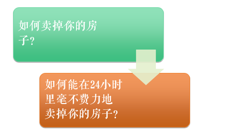 福利 標(biāo)題