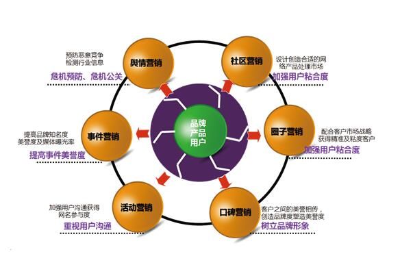 廣州網(wǎng)站建設(shè)推廣.jpg