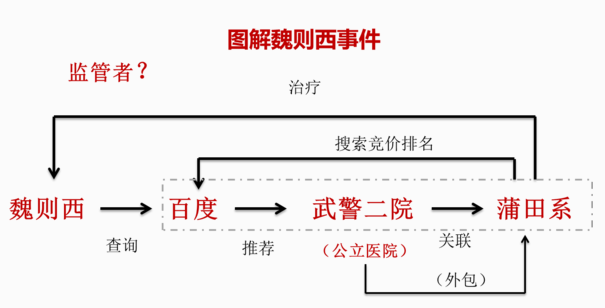 百度知道，究竟知道些什么？網(wǎng)絡(luò)小白切忌心浮氣躁。