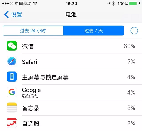微信運營 微信設(shè)計 產(chǎn)品運營 即時通訊軟件 即時通訊工具