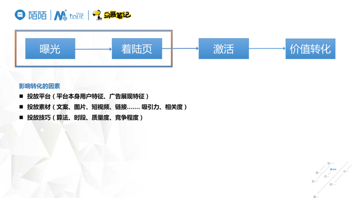 APP運(yùn)營(yíng) APP推廣 APP設(shè)計(jì) 產(chǎn)品推廣 產(chǎn)品運(yùn)營(yíng)