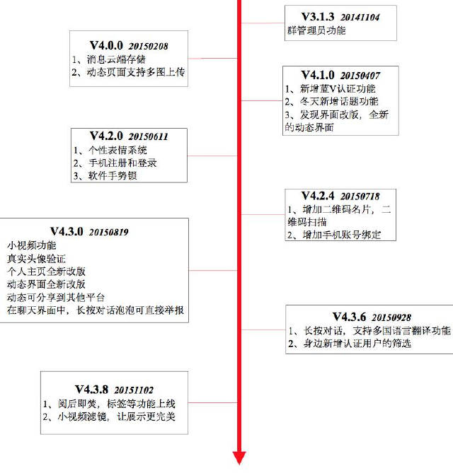 Buled 同志類社交 社交APP