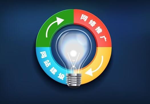 廣州網(wǎng)站推廣快速提升網(wǎng)站關鍵詞排名的六個方法解讀-上