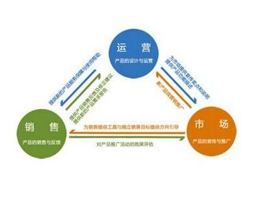 網(wǎng)站推廣關(guān)鍵詞有啥用？網(wǎng)站建設(shè)關(guān)鍵詞技巧