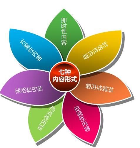 廣州網(wǎng)站建設(shè)推廣價格.jpg