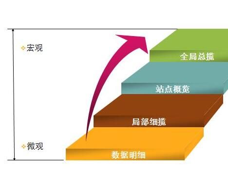 廣州移動網(wǎng)站建設(shè)價值.jpg