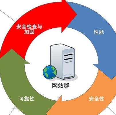 網(wǎng)站建設(shè).jpg