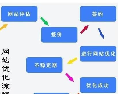 網(wǎng)站建設(shè)評(píng)估.jpg