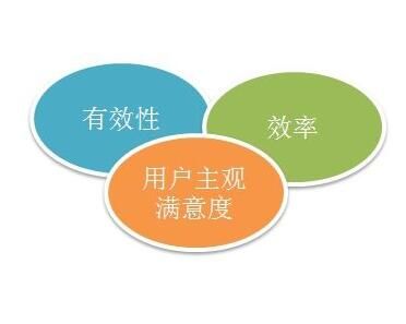 網(wǎng)站建設(shè)如何表現(xiàn)出用戶體驗？新一代網(wǎng)站思路