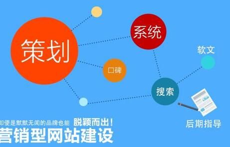 營銷型網(wǎng)站建設(shè)需要哪些功能？