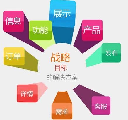 廣州網(wǎng)站建設(shè)策劃如何思考？
