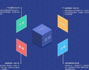 建設(shè)推廣：網(wǎng)站怎樣做差異化的運營？