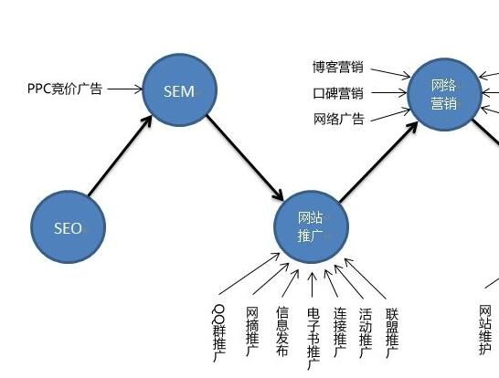 網(wǎng)站建設(shè)推廣-網(wǎng)站運營.jpg