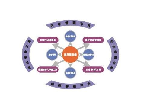 公司網(wǎng)站建設(shè)內(nèi)容圖片.jpg