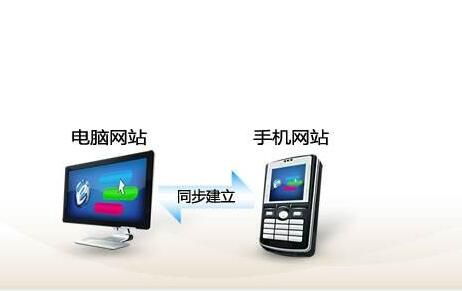 移動(dòng)網(wǎng)站建設(shè)2.jpg