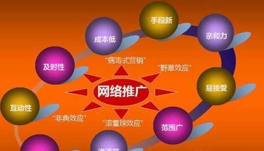 網(wǎng)絡(luò)推廣市場.jpg