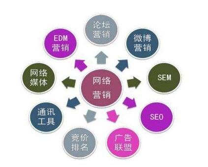 設計企業(yè)建站的幾個規(guī)劃關鍵點