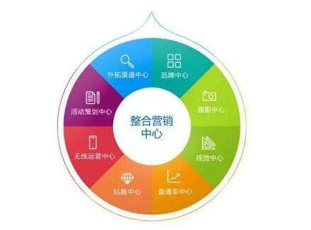 網站建設推廣全網營銷.jpg