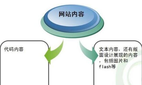 優(yōu)化的對(duì)象.jpg
