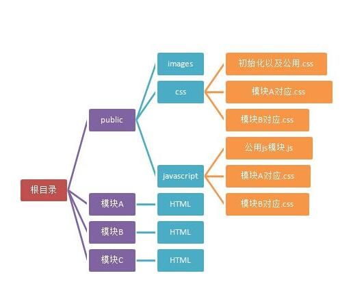 現(xiàn)階段網(wǎng)站建設(shè)如何借助網(wǎng)站結(jié)構(gòu)運(yùn)營推廣