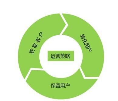 5個(gè)針對(duì)用戶體驗(yàn)和SEO的電商產(chǎn)品頁(yè)面優(yōu)化方法