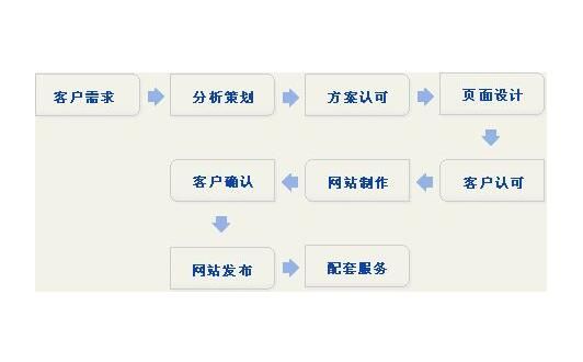 網(wǎng)站建設基礎.jpg